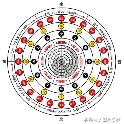 木氣|木气的解釋